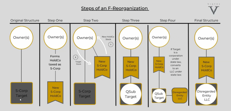 The F Reorg Advantage: How Sellers Keep Life Simple in a Complex Deal ...