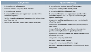 Quality of Earnings Report – Why you will want one of these! – RoseBiz Inc